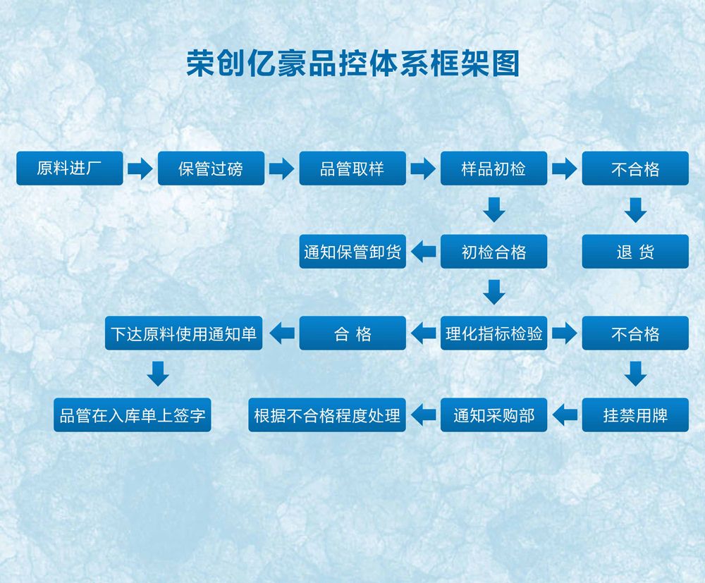 品控体系.jpg