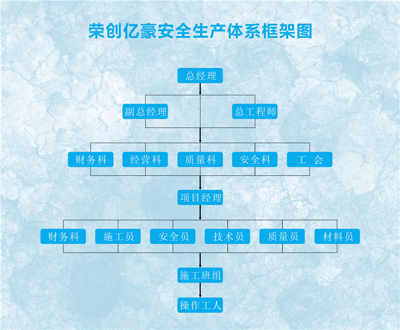 生产体系.jpg